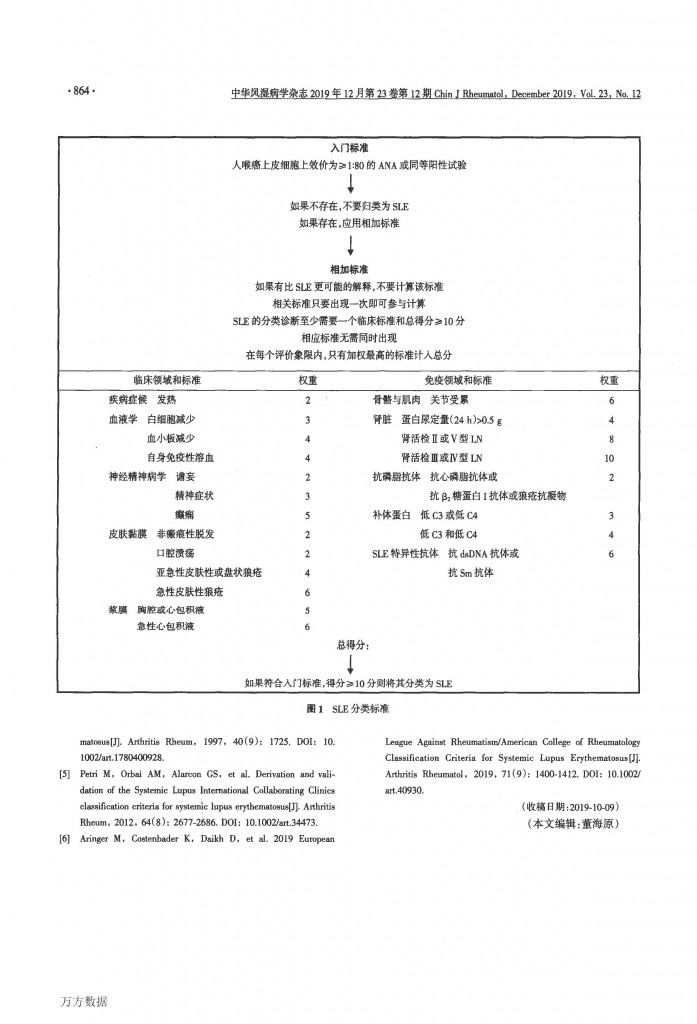 SLE分类标准